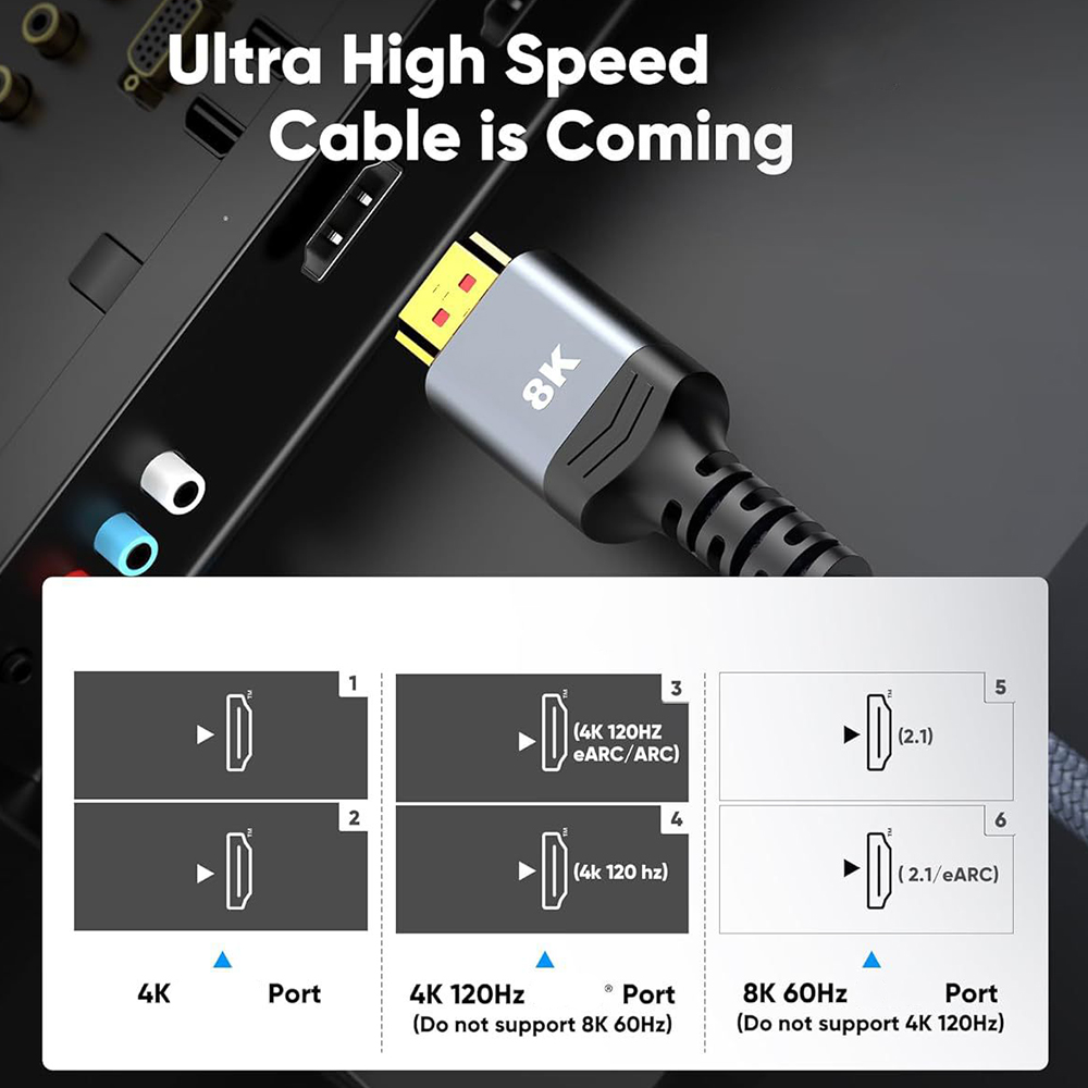Ultra High-Speed HDMI-compatib - Gaming Console Definition recensie en prijs